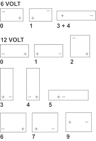 Kramp - 545157033KR - Battery 12 V 45 Ah 330 A Kramp
