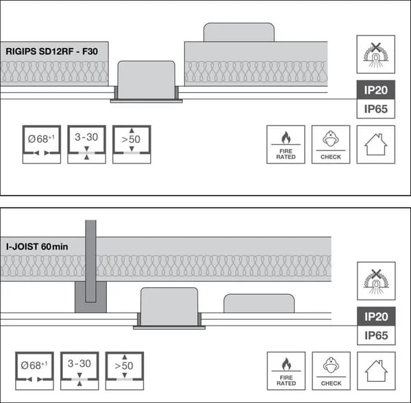 Ledvance - SPFP8940PSD65WT - LED Luminaire Spot 8w 840