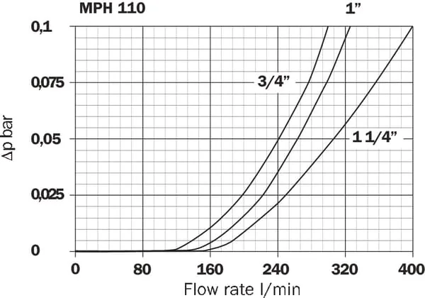 MP Filtri - MPH1102P10 - Return Filter Mph 110-2-P10