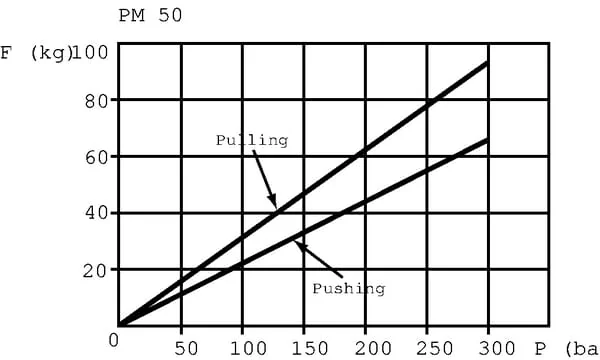 OMFB - PM50 - Manual Pump