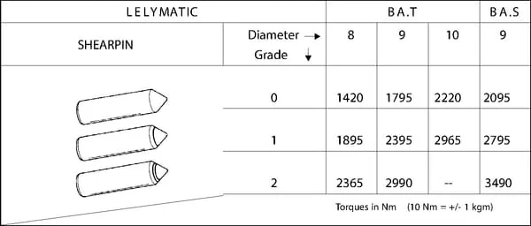 Peeters - 0900111471AL - Clutch Pins 9/0 (Set)
