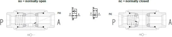 Pister - HBKHG12 - Pister Lift Limiter 1/2"