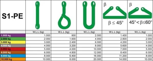 Rema - LD0755000 - Rema Lifting Sling 2 ton 5.0 meter