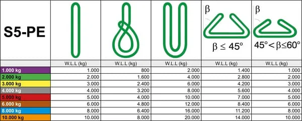 Rema - LD0803000 - Rema Round Sling 3 ton 1.5/3.0 m