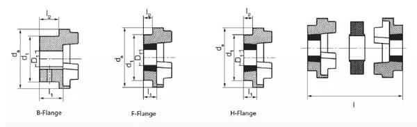 Sit - HRCP180B - Hub Gg, Pilot Bore