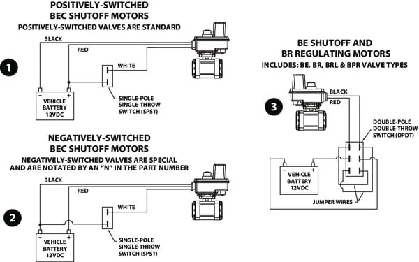 Teejet - B344BEC24C - 2-Way Ball Valve
