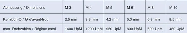 Völkel - 67238VOL - Combi Bit 1/4" M 6