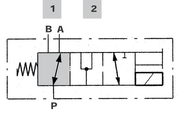 Walvoil - DFE103001L - Valve DFE10 3/2, 12VDC 1/2