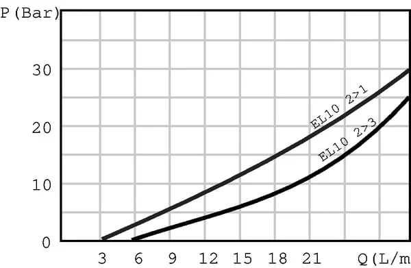 Walvoil - EL08A1PB - Cartridge 3/2 EL08-A-1-P-B