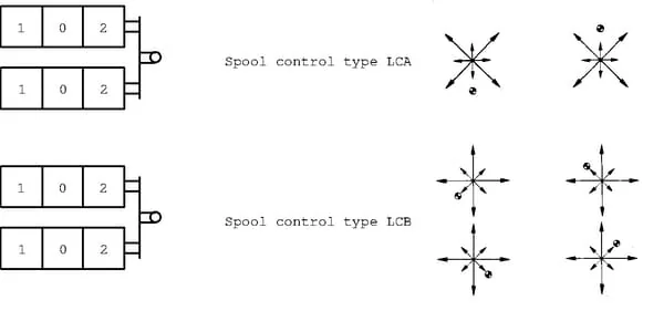 Walvoil - SD95LCN2SD5R - Walvoil Joystick LCN2 SD5 Right