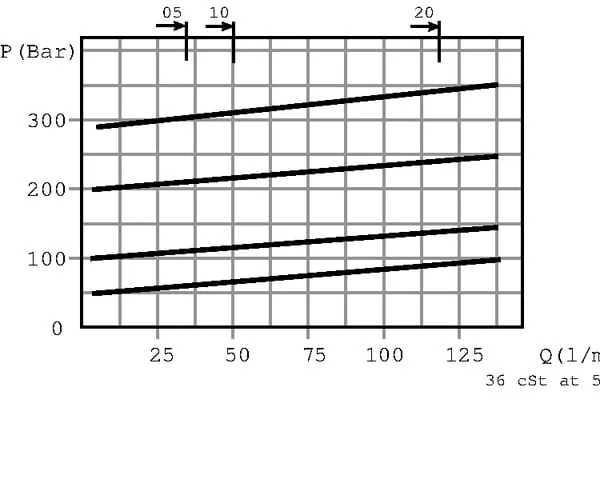 Walvoil - VDSRL05012 - Sequence Valve VDSRL05 A 06S B