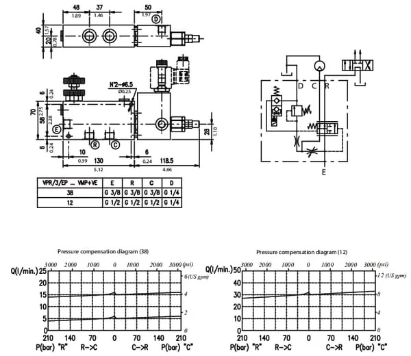 Walvoil - VPR3EP10003 - Flow Control 3-Way VMP+VE/NA1/2