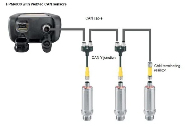Webtec - FT10653 - Data Logger Hydraulics Starter Kit CAN