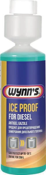 Wynns