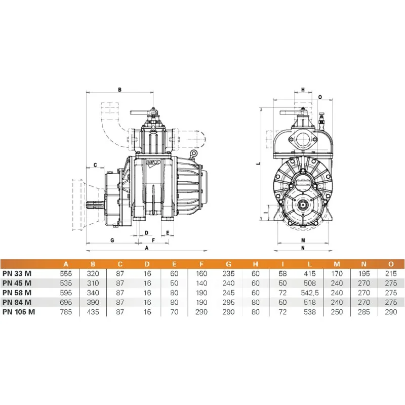 Jurop - PN 106 M - Vacuum pump
