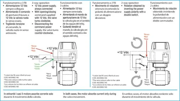 Arag - 853T76S77AS - Electric Proportional Control Valve With Shaped Ball 2-Way, With T5 Fork Coupling