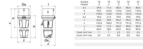 Bals - 0000201 - CEE Plug 32A 5P IP44 QC IQ