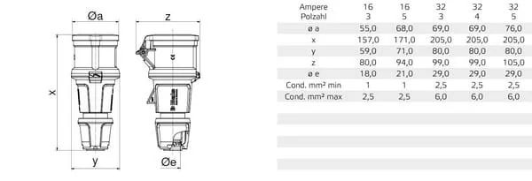 Bals - 0000300 - CEE Socket 16A 5P IP54 QC IQ