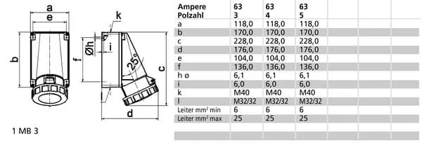 Bals - 001112 - CEE Wall Socket 63A 5P IP67 170x118