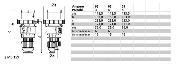 Bals - 002189 - CEE Plug 63A 5P IP67