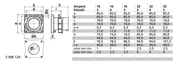 Bals - 0028109 - Machine Plug With Flange, 32A 5P IP67