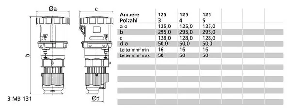 Bals - 003199 - CEE Socket 125A 5P IP67
