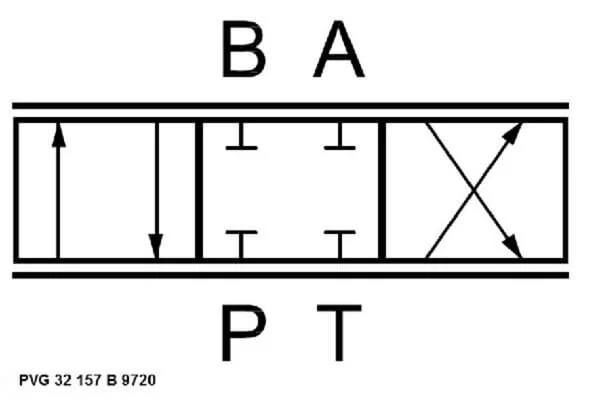 Danfoss - PVG32157B9720 - Plunger 10 L/M 157-B-9720