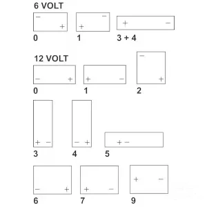 Varta - 840080080 - Battery 800A LA80 Professional Dual Purpose AGM