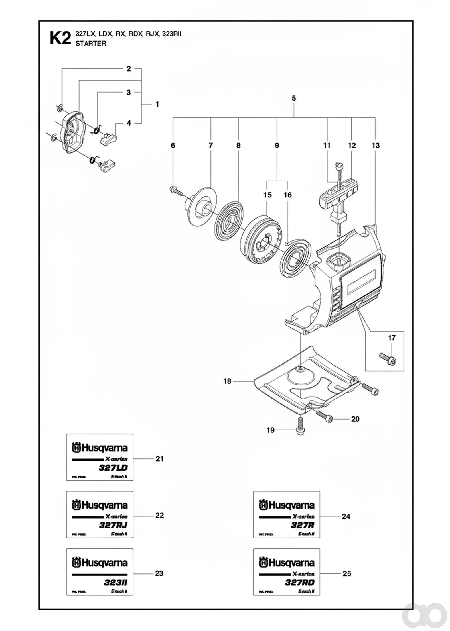 Husqvarna