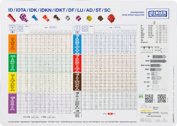 Lechler - LECHLERSPCH - Lechler Spray Nozzle Chart
